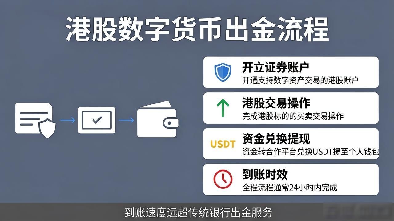 港股用USDT出金方法_港股出金数字货币_港股投资者数字货币出金流程