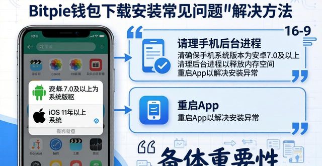 Bitpie钱包下载安装常见问题解决