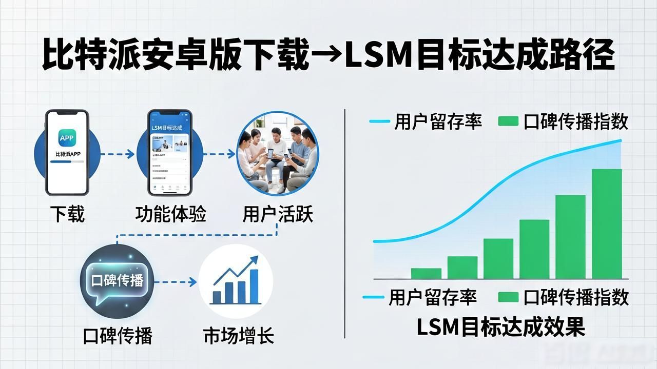 如何通过比特派安卓版下载达到市场LSM目标？_比特派安卓app下载_比特派下载不了