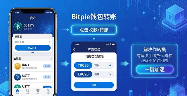Bitpie钱包新手必看：3个核心设置与操作技巧