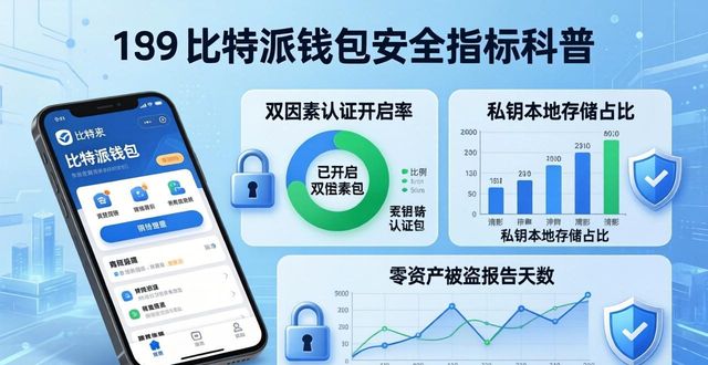 比特派钱包中文版 关键数据指标怎么看