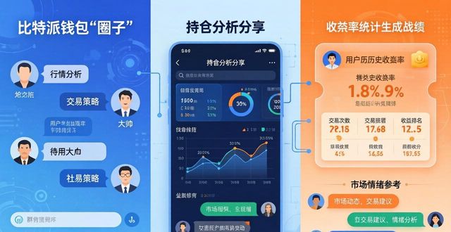 如何在比特派钱包官方入口上进行社交交易与互动？_比特钱包下载_比特派钱包体系