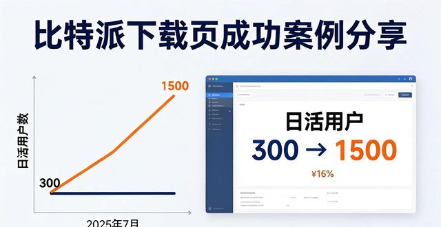 比特派是怎么样的平台_2018比特派app_如何在比特派下载网址中分享成功案例?
